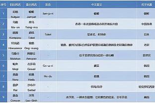 付政浩：威姆斯超高性价比是回归广东主因 近2年CBA外援成色滑坡