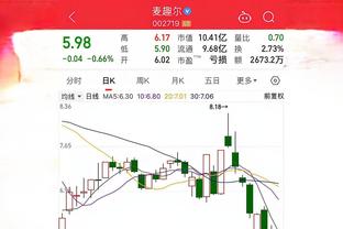 本场勇士三分命中率24.2% 为球队赛季第2低&仅高于揭幕战23.3%